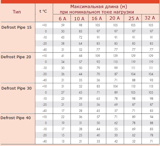 Максимальная длинна