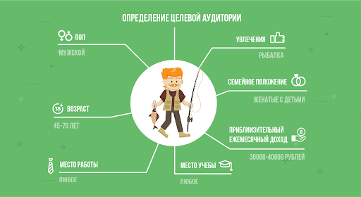 Почему