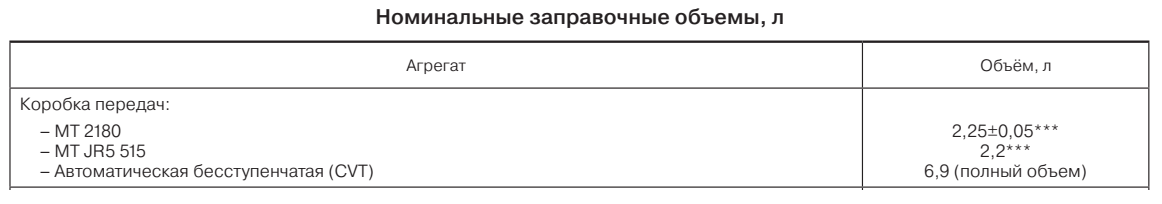 Всем привет!
Друзья, ранее я писал про моторное масло и антифриз для Lada Vesta.
Надеюсь по этим вопросам у вас не будет вопросов.-2