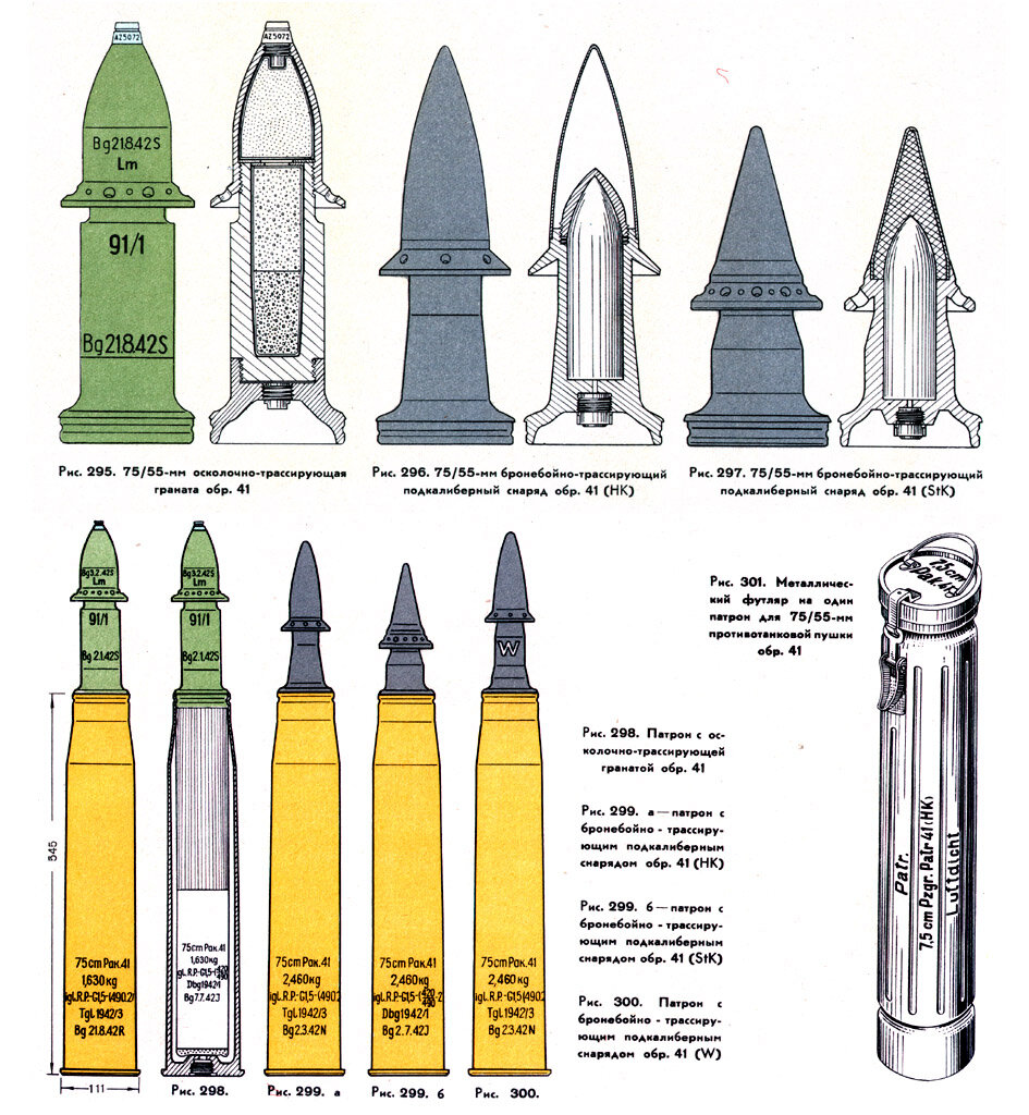 Номенклатура боеприпасов данного орудия. 