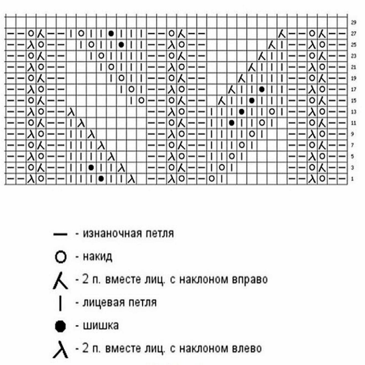 Ажурная вязка спицами схемы и описание для палантина