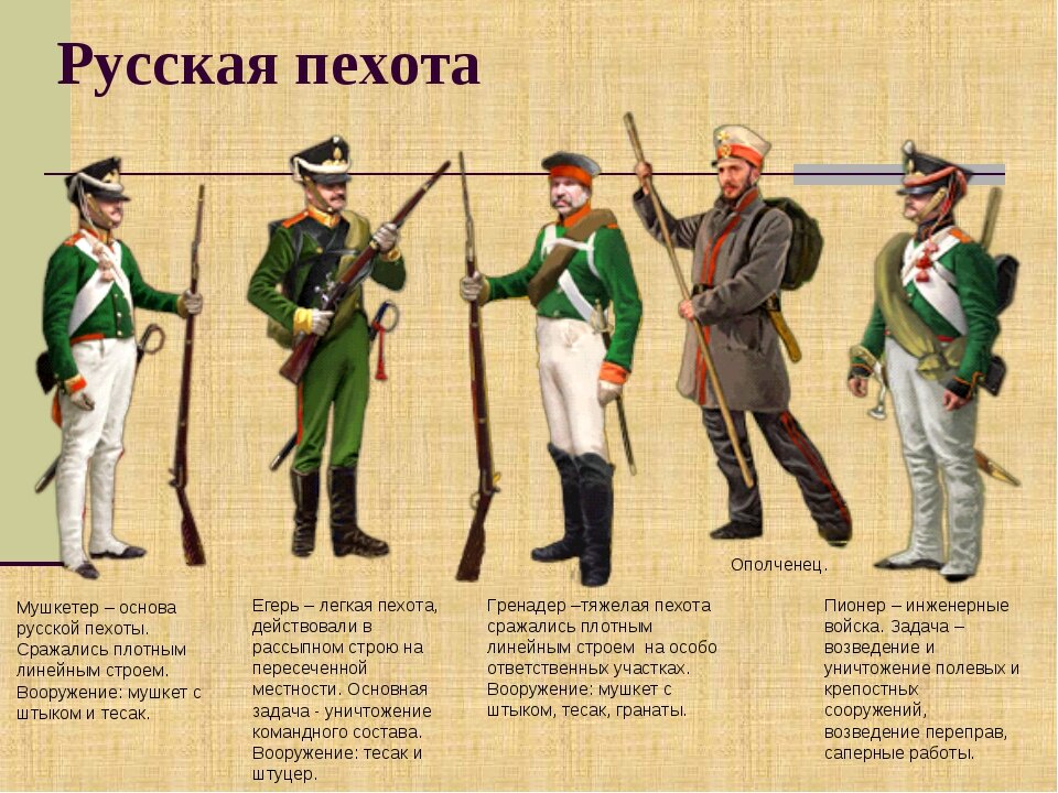 Солдаты россии в 1812 году. Русская пехота 1812 года униформа. Форма русской пехоты 1812. Бородино русская пехота 1812. Русская пехота в Отечественной войне 1812 года.