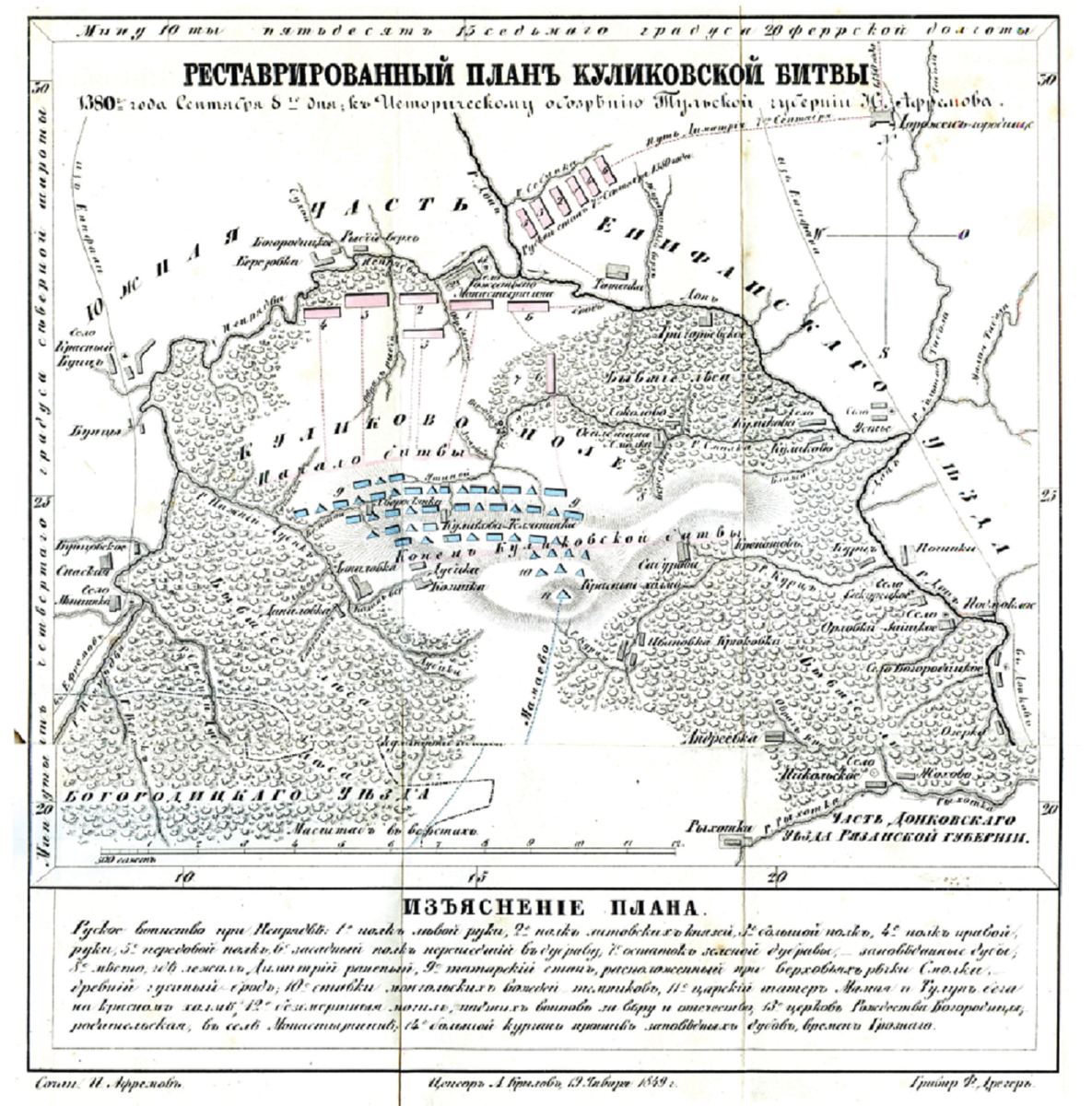 Куликово поле схема