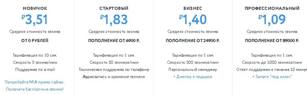 Как я распознал «телефонного робота». Разговор с телефонной системой с искусственным интеллектом2