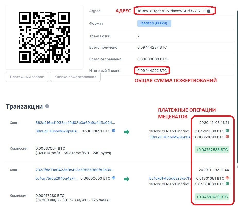 Блокчейн-ящик 161ow1zEfgaprBir77ihxxWGFrfXvxF7EH для пожертвований.
