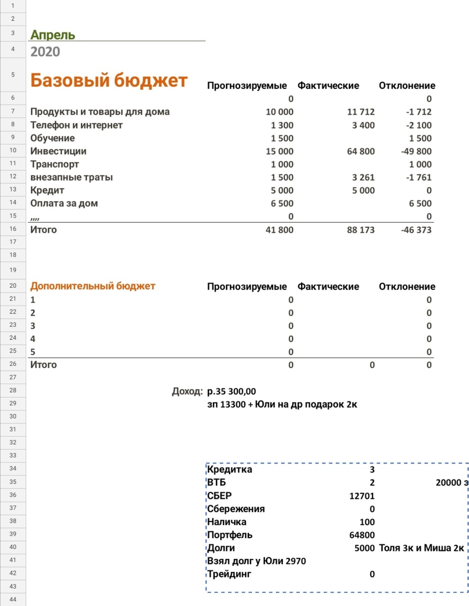 Источник:гугл диск 