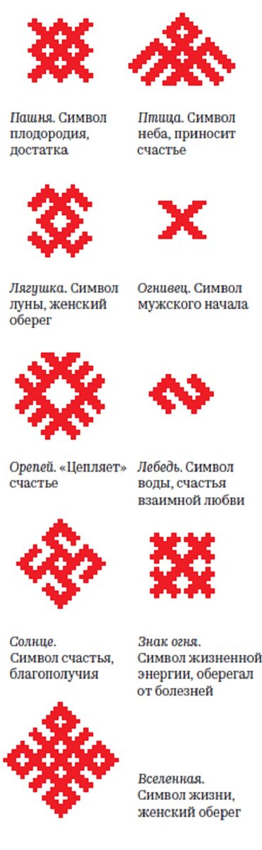 Орнаментальные мотивы русской одежды