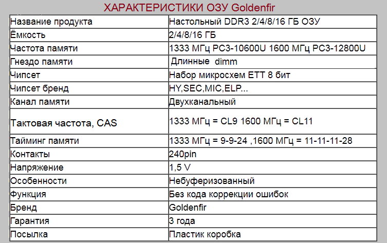 Характеристики Goldenfir DDR3. Скриншот с сайта Алиэкспресс