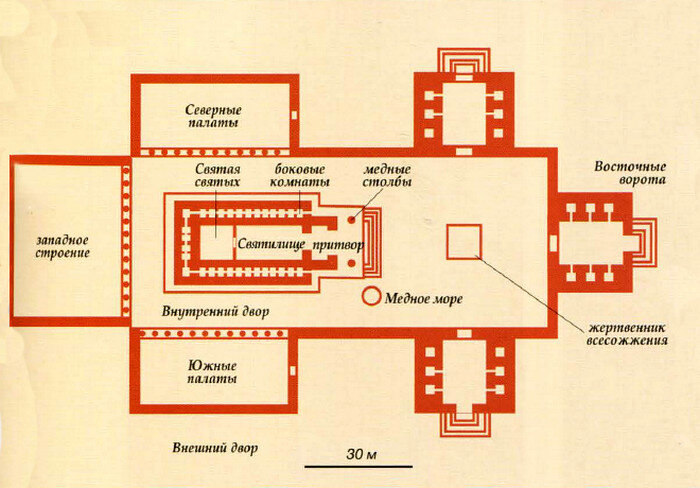 Схема иерусалимского храма
