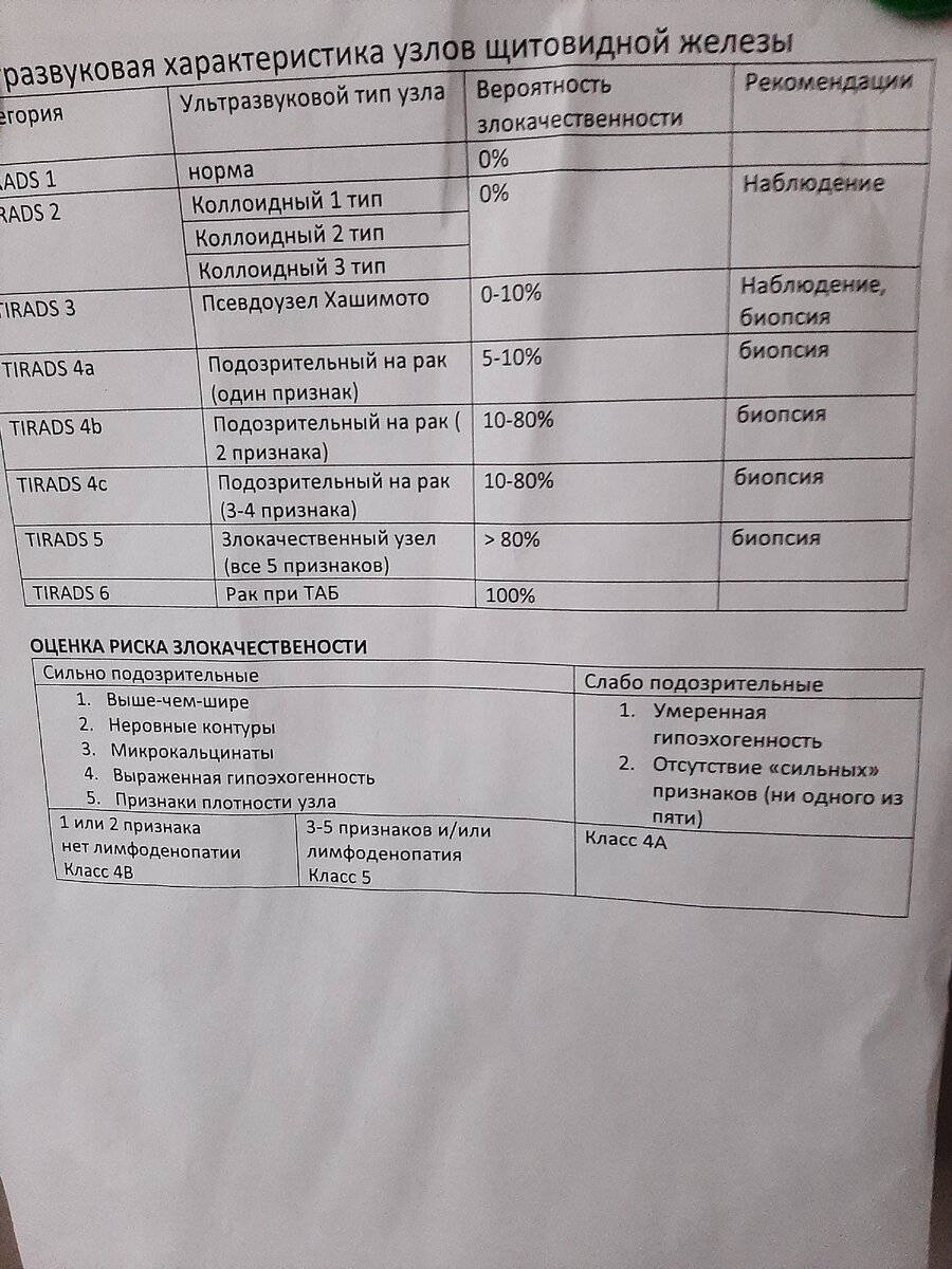 Такая вот рабочая табличка висит на стенке в рабочем кабинете у каждого врача УЗИ