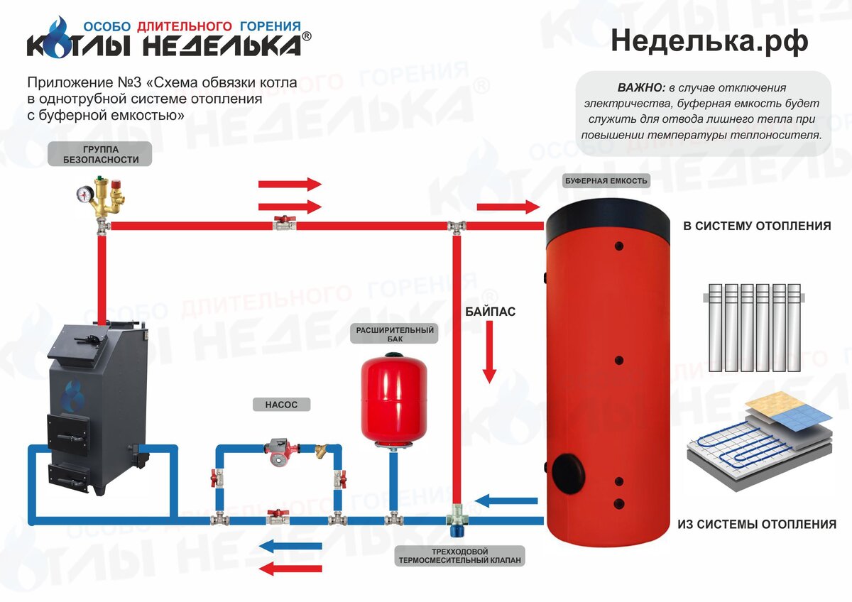 Пример типовой обвязки котла с буферной емкостью. Фото. | Котлы Неделька |  Дзен