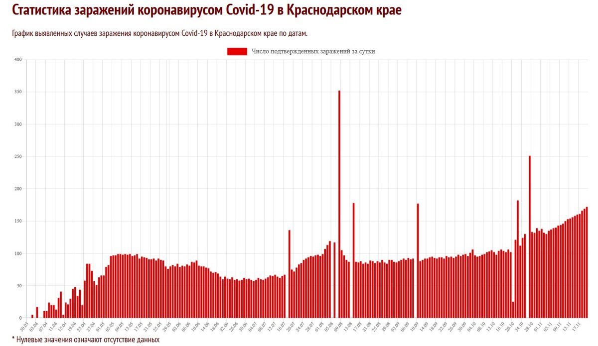 Рис.1 Выявленные случаи (информация с coronavirus-monitor.info)