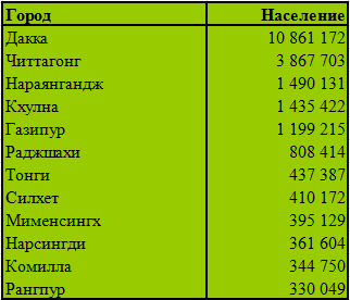 Город Бангладеш