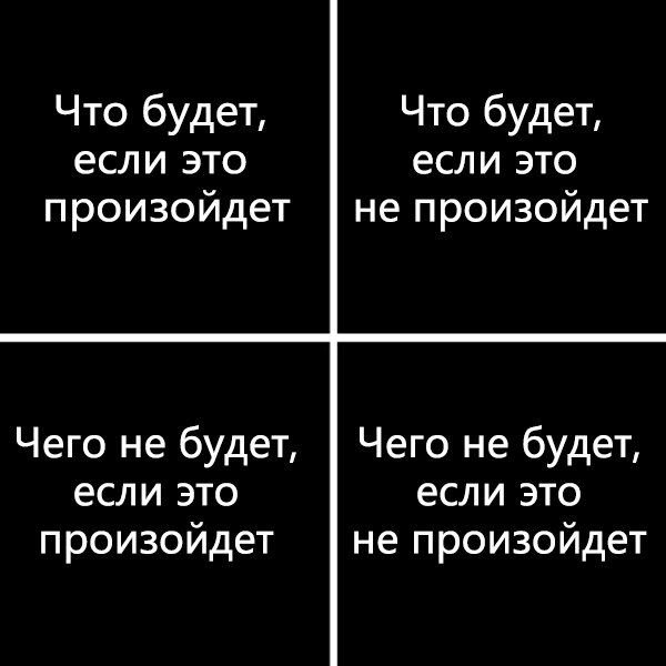 Квадрат Декарта