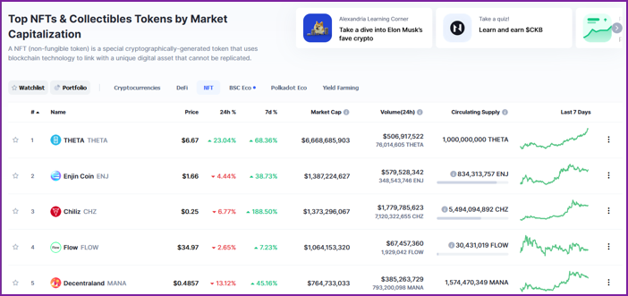 Рис 1. Топ-5 проектов связанных с NFT (10.03.2021 coinmarketcap.com)