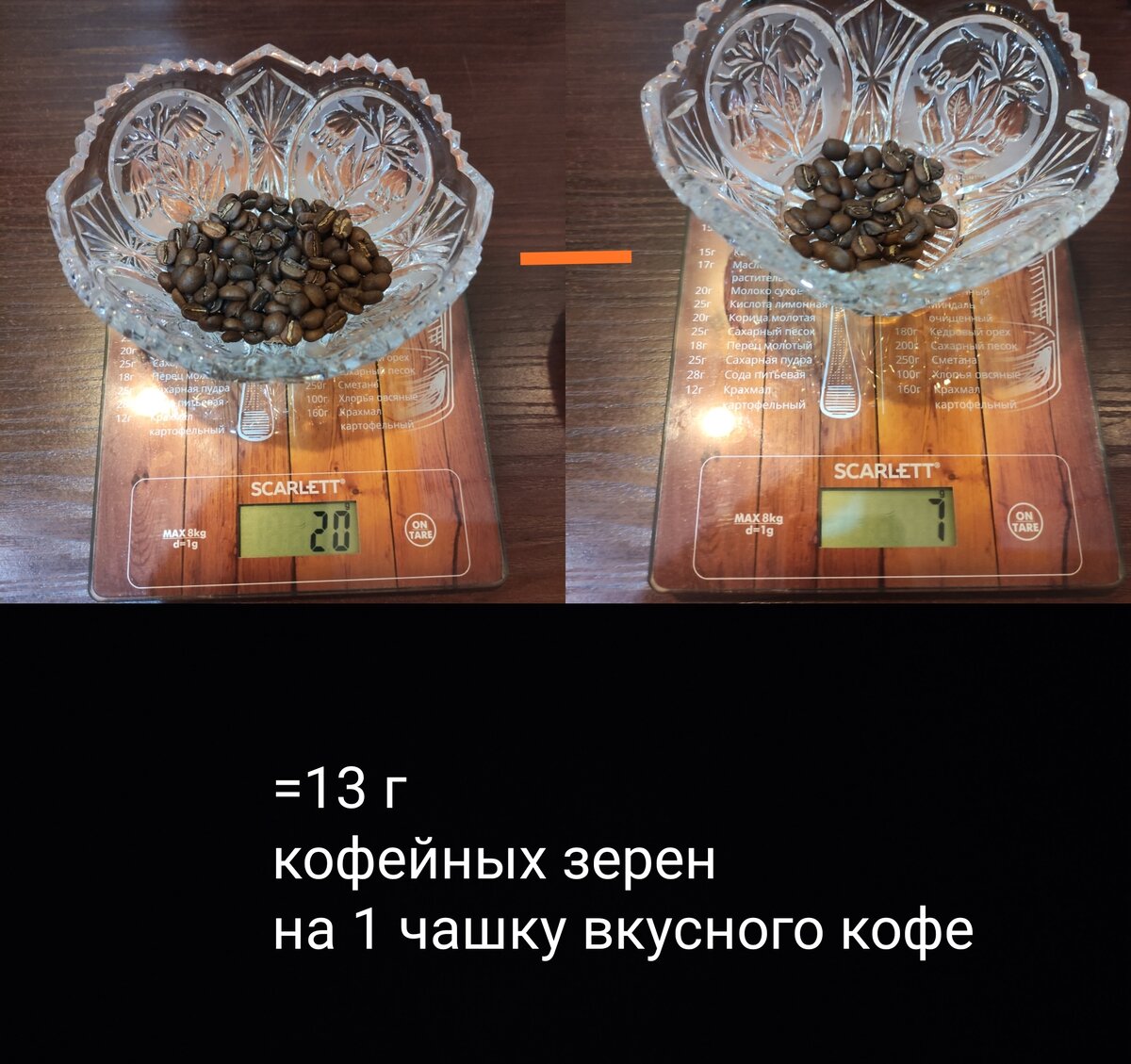 Расход кофе