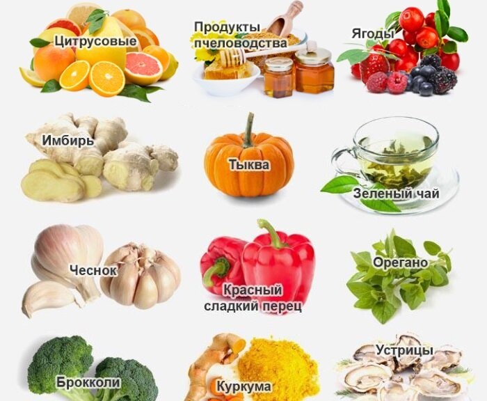 Продукты повышающие иммунитет 