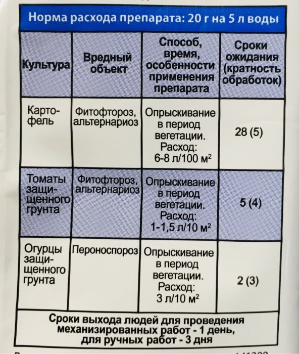 Инструкция по применению препарата ХОМ.