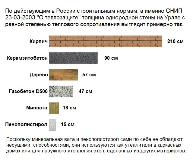 Фото взято с сайта яндекс-картинки