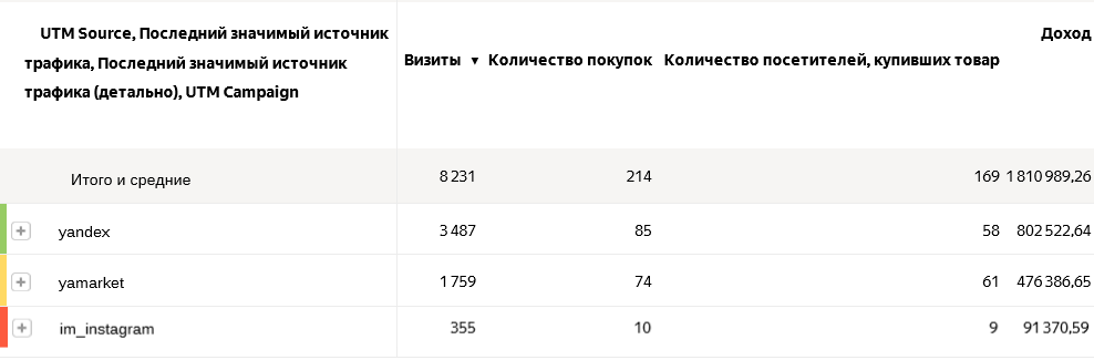ROAS 1 780% интернет-магазин проф. косметики