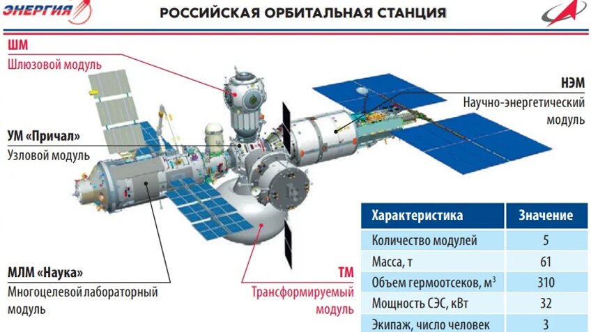 Проектный вид и характеристики РОС