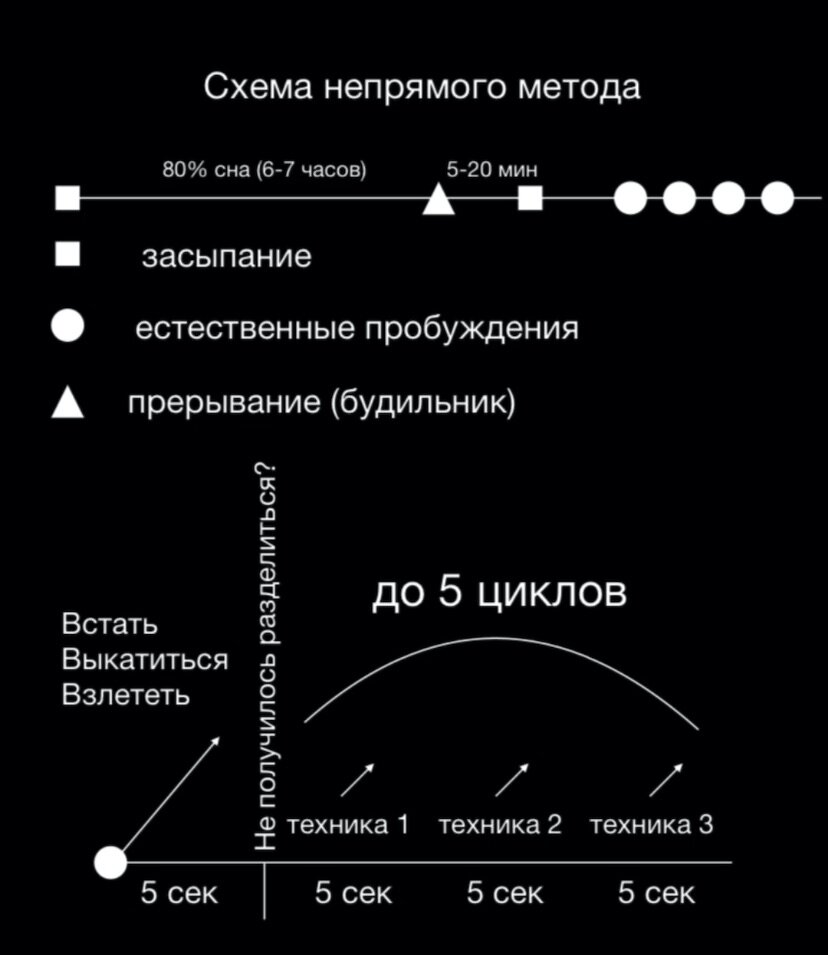 Самый быстрый и эффективный метод выхода в ОС для новичка
