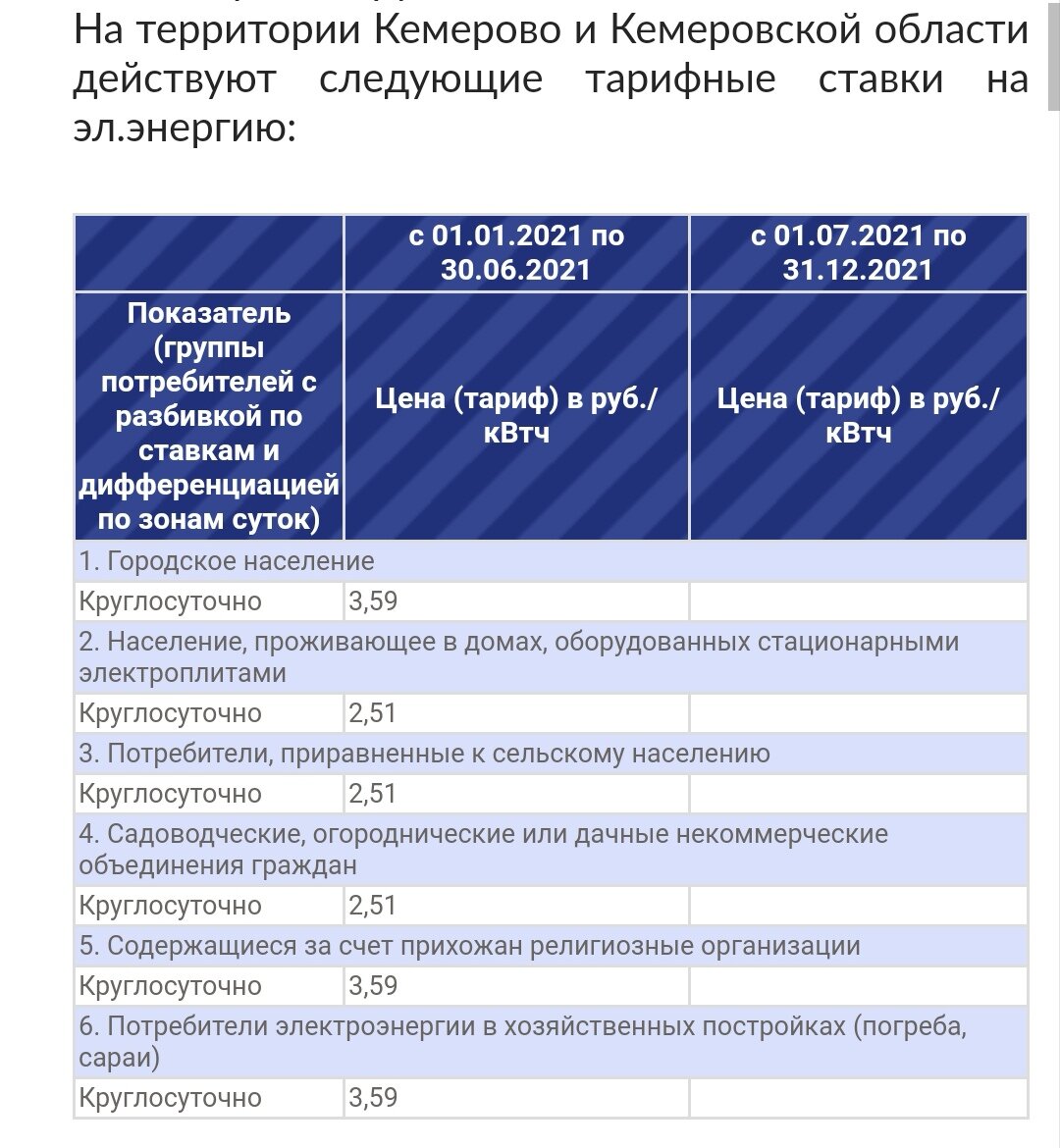 Существуют ещё и дневные-ночные тарифы, но меня они не касаются, у меня дом где есть электроплита. С 1го июля возможно тариф изменится. 
