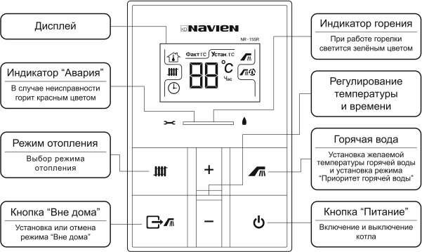 Выносной пуль управления котлом Navien со встроенным комнатным датчиком температуры