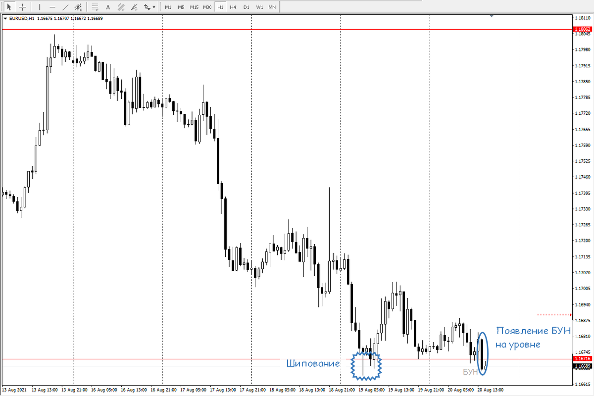 Евродоллар чуть позднее сегодня, H1