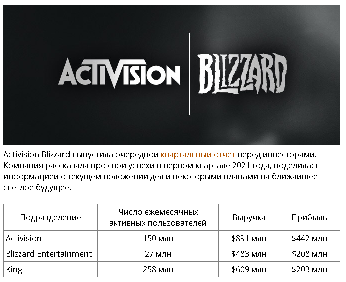 Квартальный отчет перед инвесторами 2021г. 1 квартал.