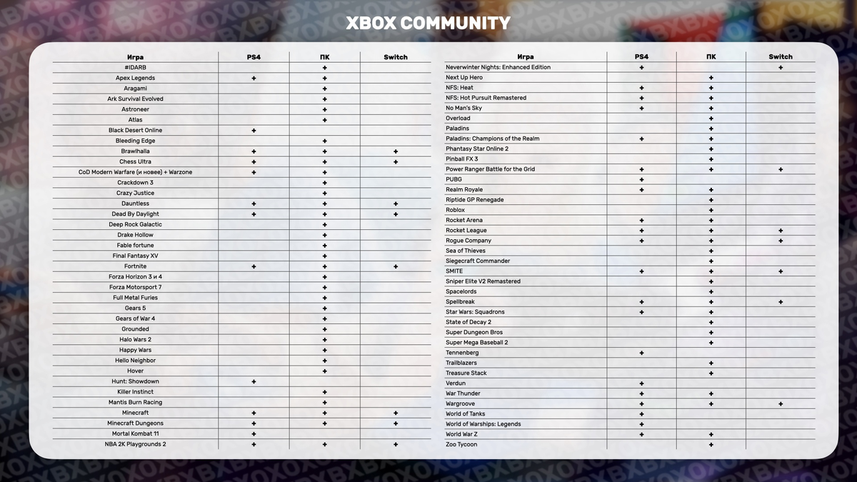 Табличка по кроссплатфоменным проектам