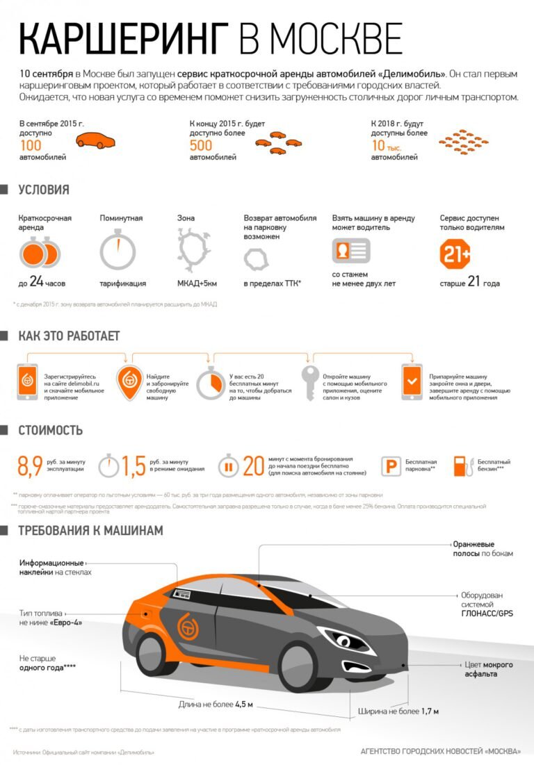 Каршеринг в москве делимобиль карта