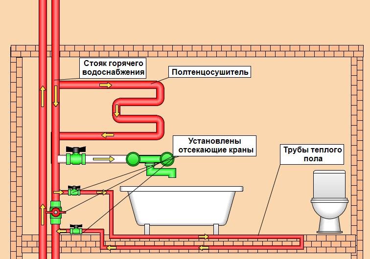 Водяной теплый пол своими руками