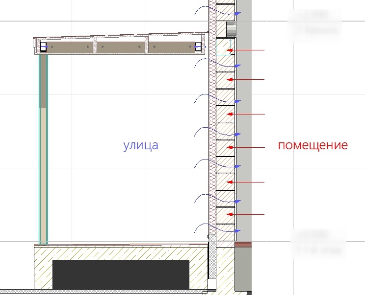 Сопротивление теплопередаче конструкции стены потери тепла из помещения на улицу