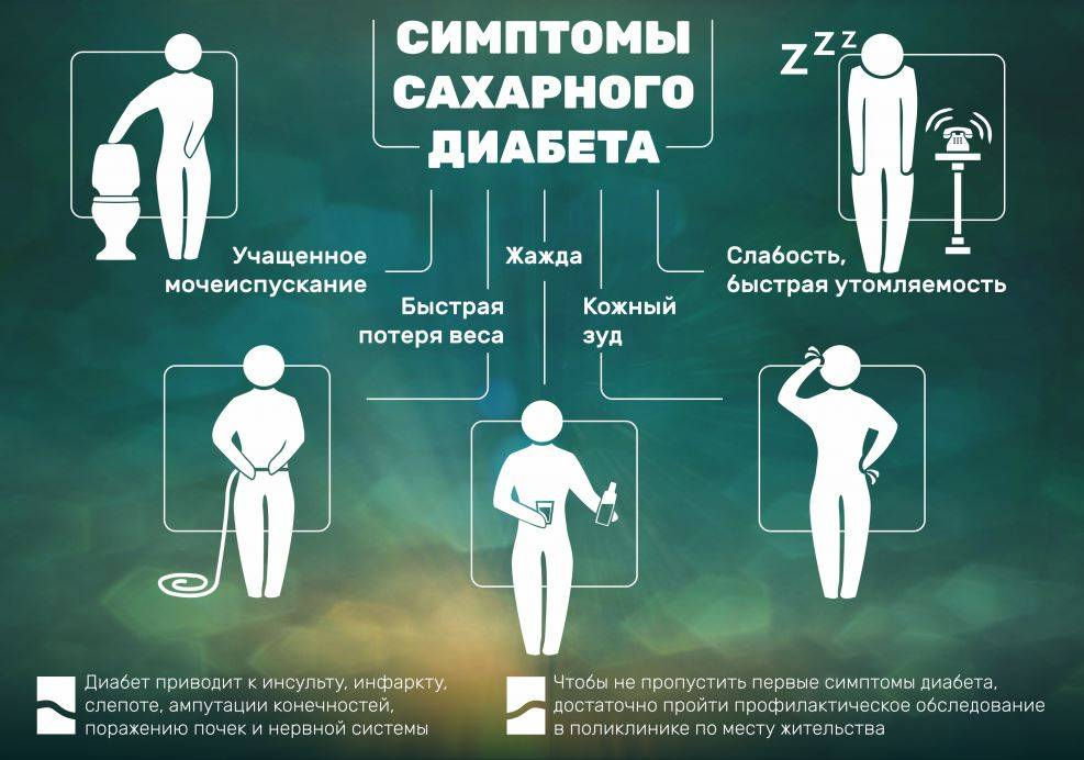 Симптомы сахара у человека. Сахарный диабет симптомы. Прищнакитсахареого диабета. Сахарный диабетимптосы. Сахарный диабет симпиог.