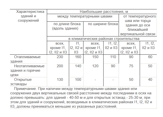 ГОСТ Р Высокопрочный болт для металлических конструкций