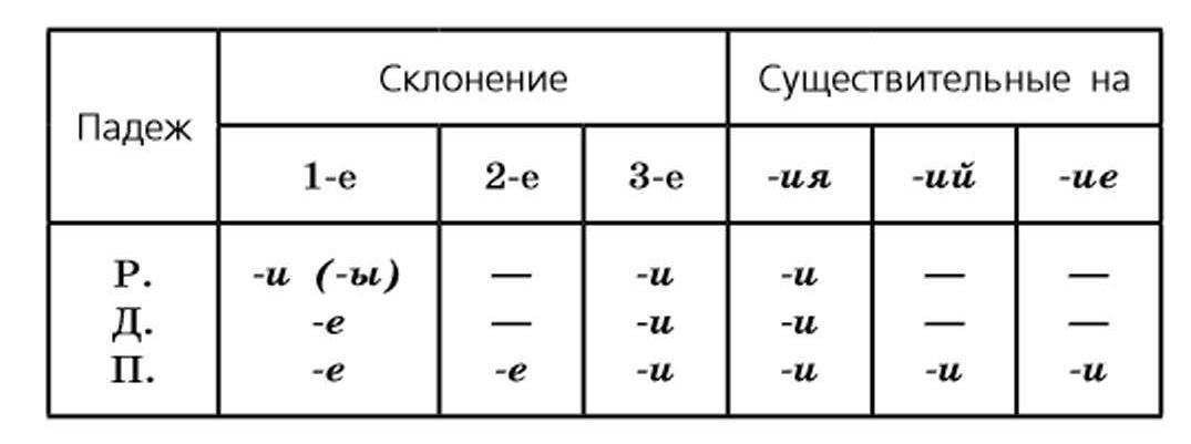 Окончание я и е