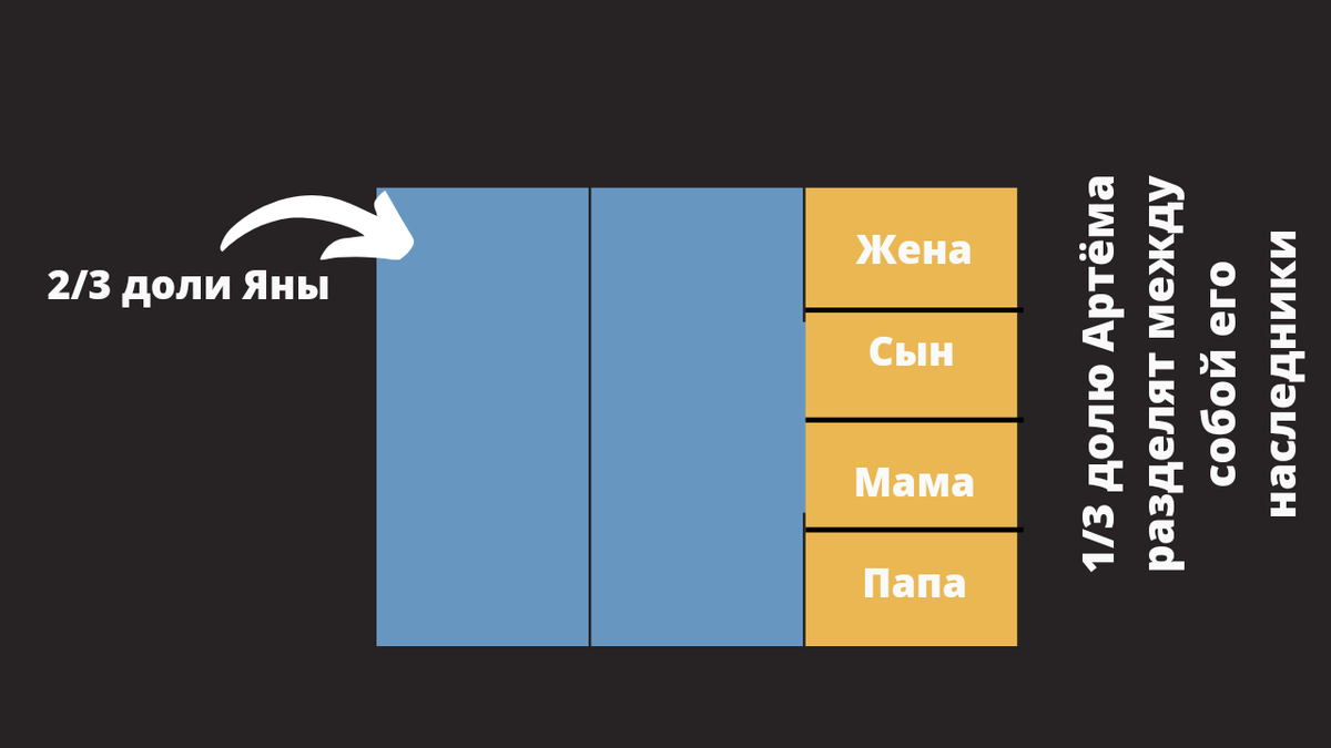 Можно ли зарегистрироваться на свою долю в квартире без согласия других собствен