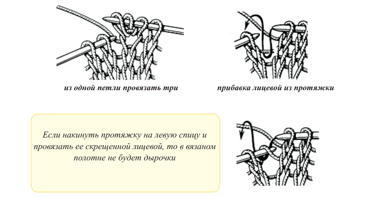 Прибавка лицевых петель. Прибавка из протяжки. Прибавка лицевой петли из протяжки. Лицевая петля за переднюю стенку. Прибавка из протяжки спицами.