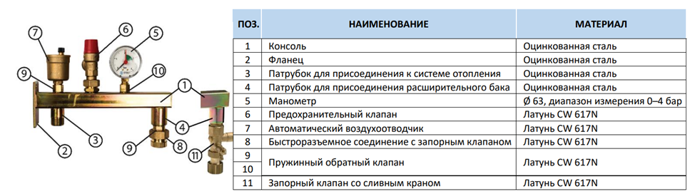 Группа безопасности картинки