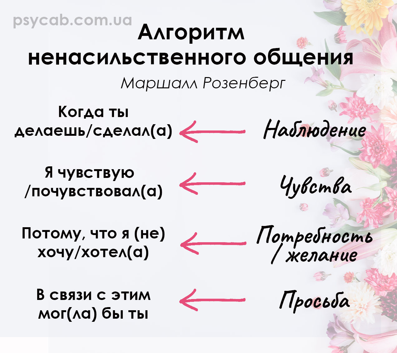 Берегите свою жизнь и жизнь близких - как предотвратить «Роскомнадзор»0