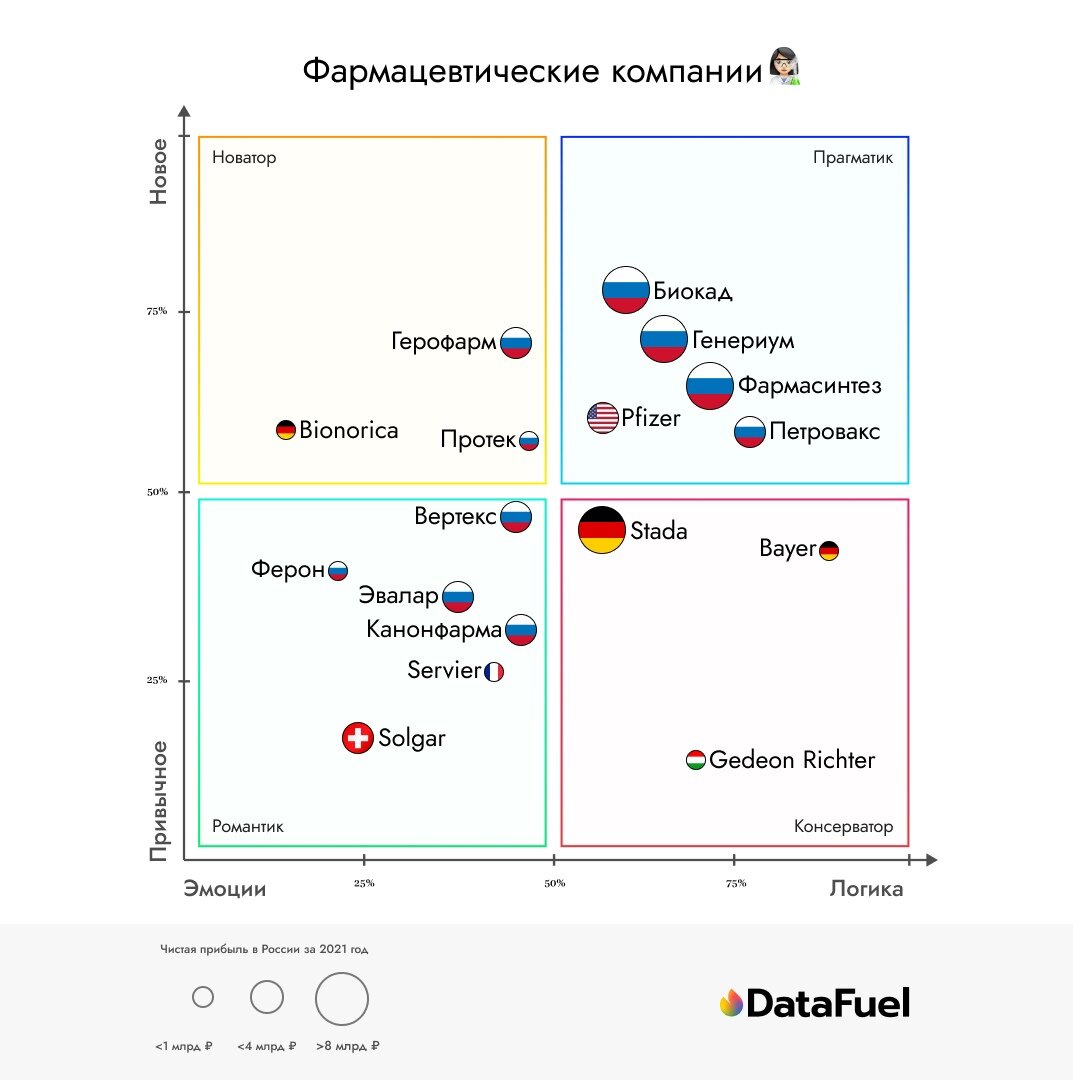 PsyMap — Фармацевтические кампании