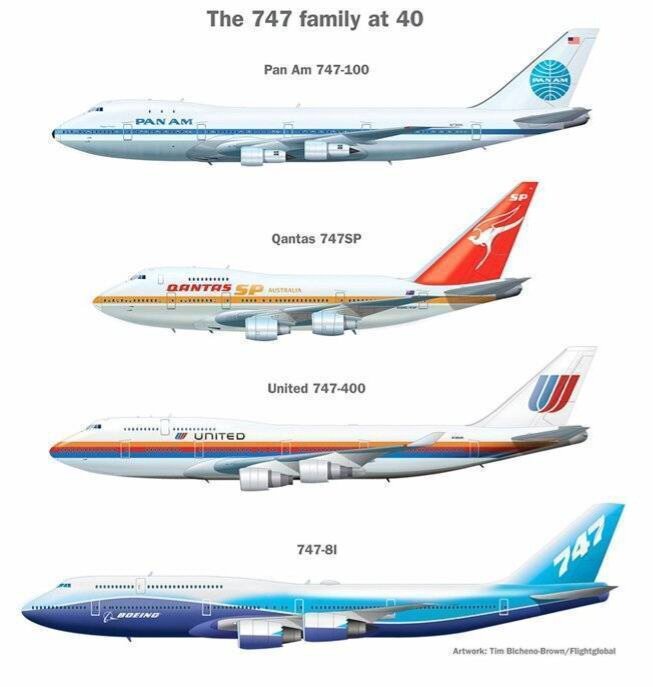 Различные модификации Боинга 747