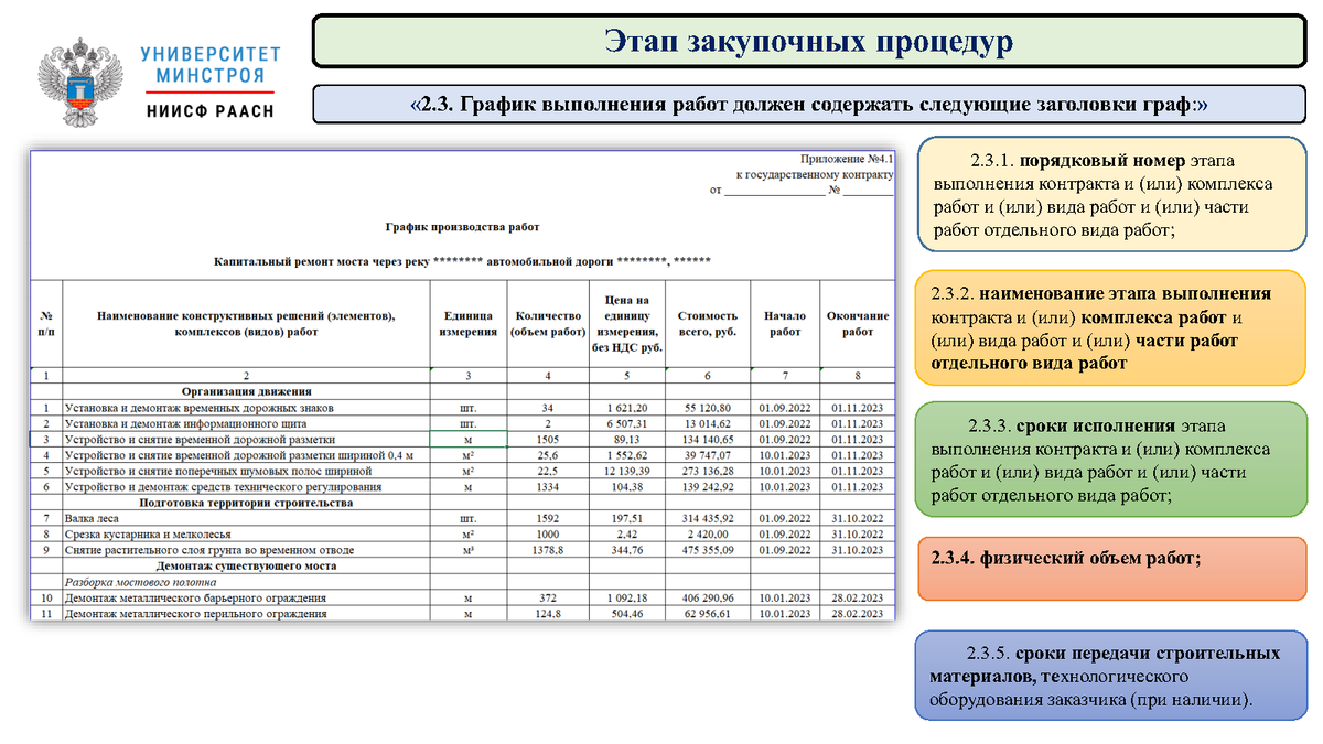 Планирование инвестиционного строительного проекта