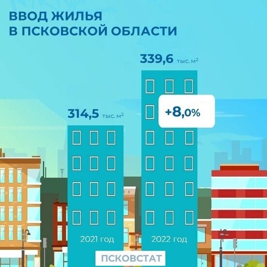     Фото: Псковстат