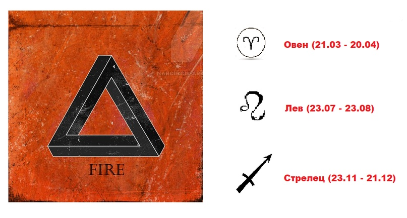 стихия огня и зодиак