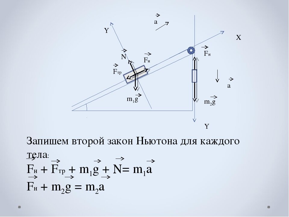 Закон Ньютона: кто изобрел и открыл эту фундаментальную физическую формулу?