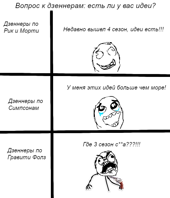 Мемы Гравити Фолз 21