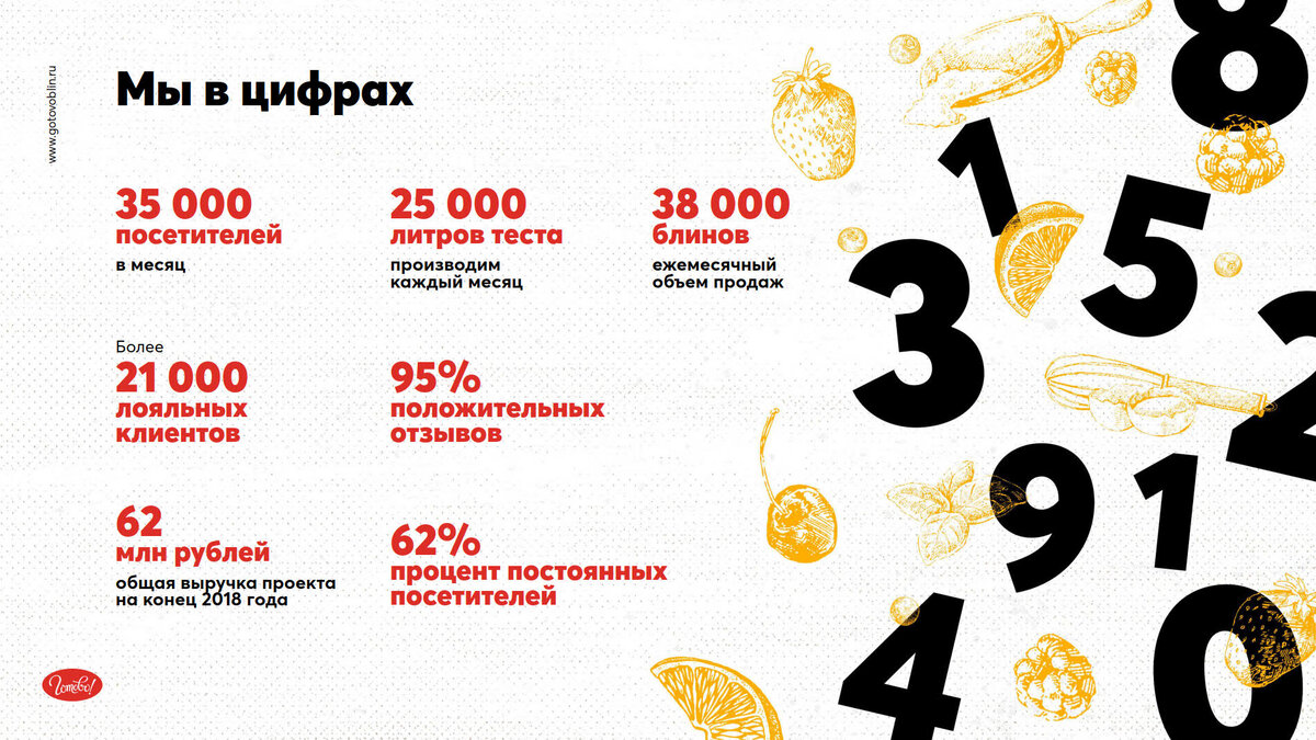 Как красиво представить цифры в презентации
