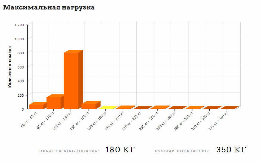 Подробная информация в галереи